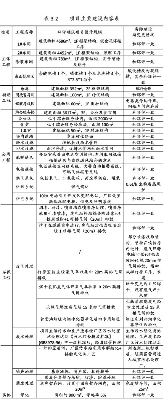 雙利農(nóng)機驗收監(jiān)測報告-16.jpg