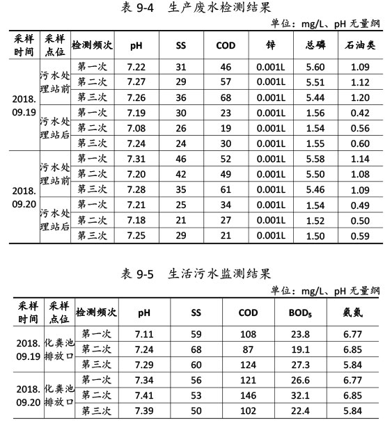 雙利農(nóng)機驗收監(jiān)測報告-57_03.jpg