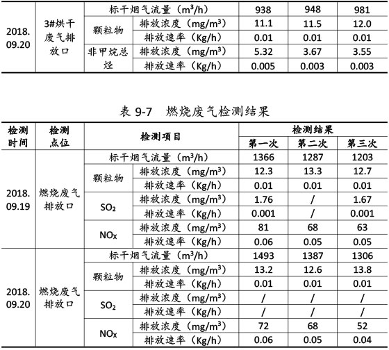 雙利農(nóng)機驗收監(jiān)測報告-59_01.jpg