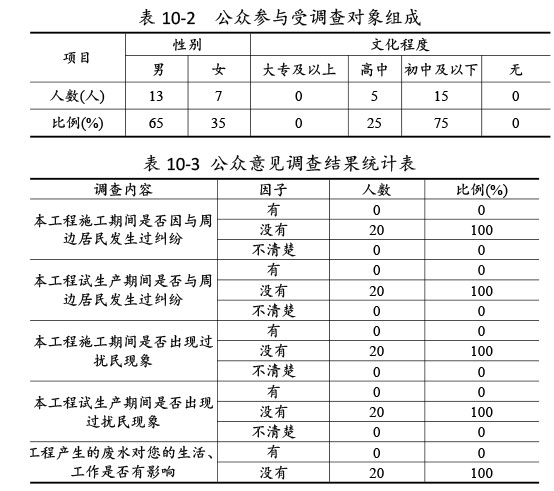 雙利農(nóng)機驗收監(jiān)測報告-63_03.jpg