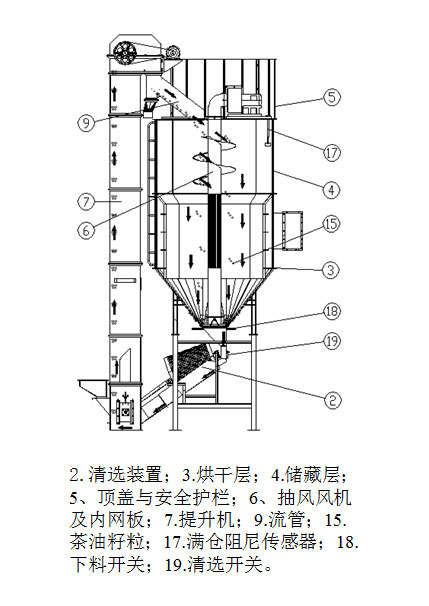 湖北烘干機(jī)廠家